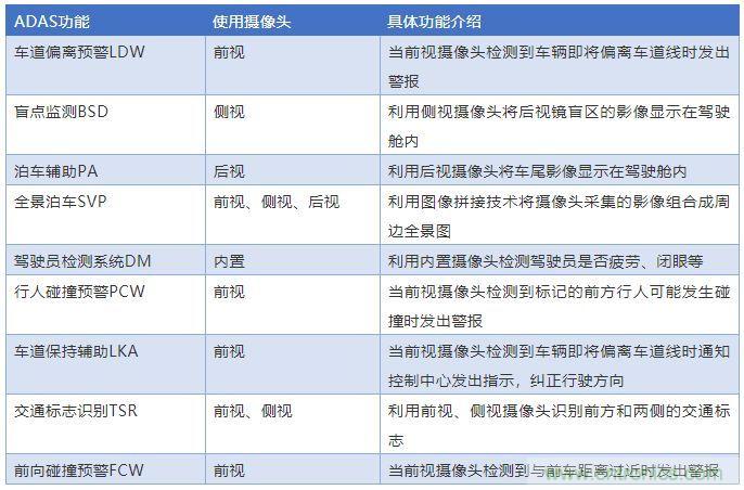 攝像頭、雷達、激光雷達——自動駕駛幾大傳感器系統(tǒng)大揭秘
