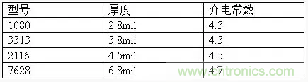 為了信號(hào)完整性，如何控制PCB的控制走線阻抗？