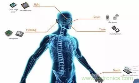 從原理到制造再到應(yīng)用，這篇文章終于把MEMS技術(shù)講透了！