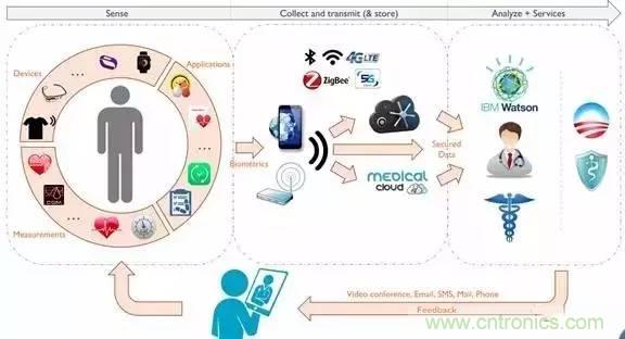 從原理到制造再到應(yīng)用，這篇文章終于把MEMS技術(shù)講透了！