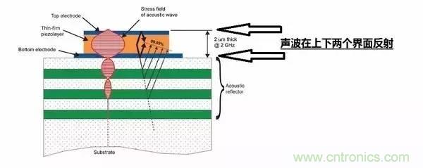 從原理到制造再到應(yīng)用，這篇文章終于把MEMS技術(shù)講透了！