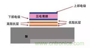 從原理到制造再到應(yīng)用，這篇文章終于把MEMS技術(shù)講透了！