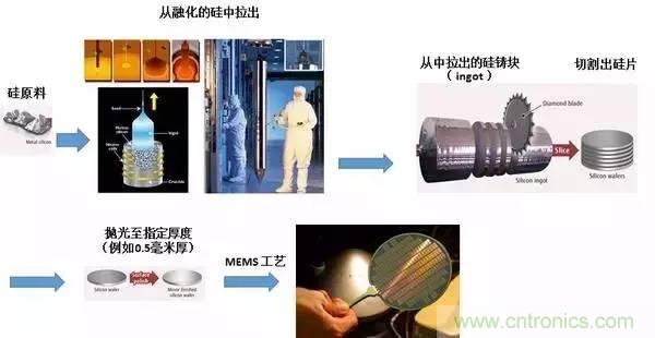 從原理到制造再到應(yīng)用，這篇文章終于把MEMS技術(shù)講透了！
