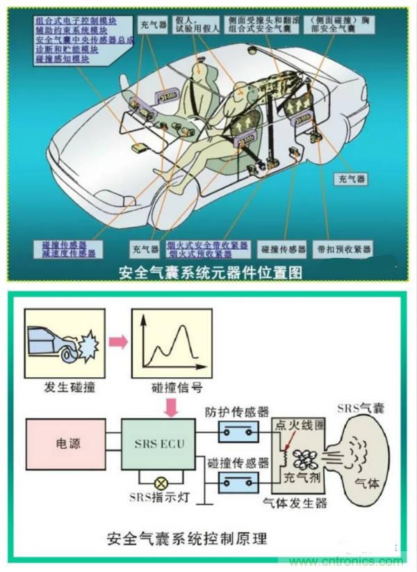汽車上這些傳感器，你真的了解嗎？