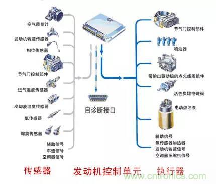 汽車上這些傳感器，你真的了解嗎？