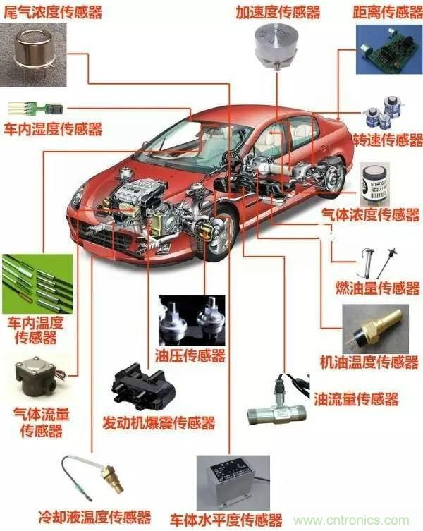 汽車上這些傳感器，你真的了解嗎？