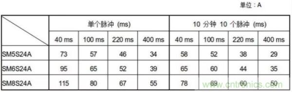 汽車拋負(fù)載測試新舊 ISO標(biāo)準(zhǔn)有何不同？