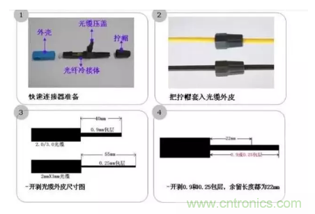 什么是光纖快速連接器，使用的方法是什么？