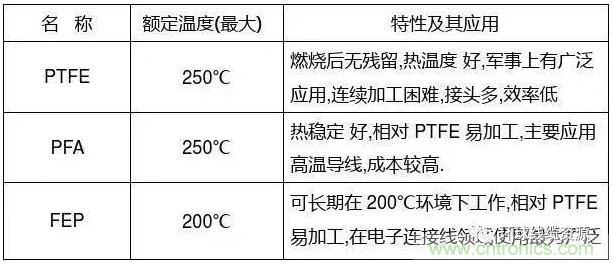 常見的絕緣材料有哪些？
