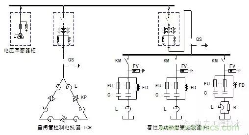 電容器無功補(bǔ)償是什么？怎么配置？一文告訴你