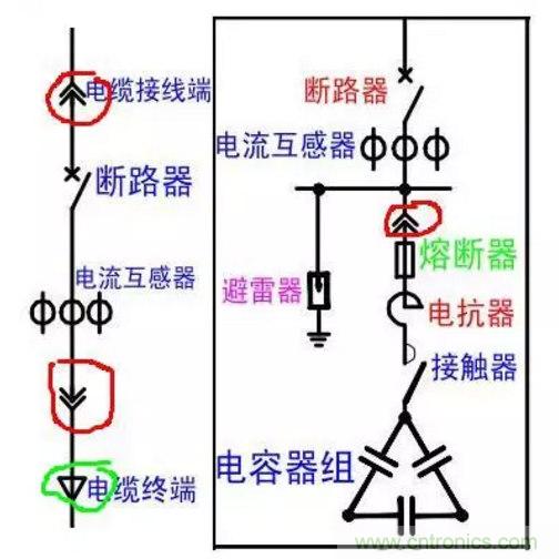 電容器無功補(bǔ)償是什么？怎么配置？一文告訴你