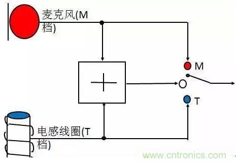 助聽器的電感線圈有什么用？