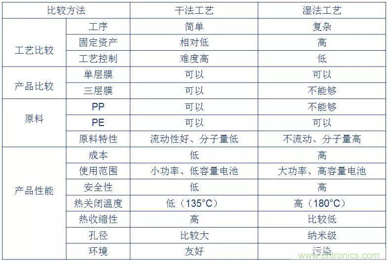 鋰離子電池的核心技術(shù)原來是它！