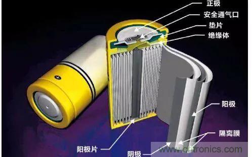 鋰離子電池的核心技術(shù)原來是它！