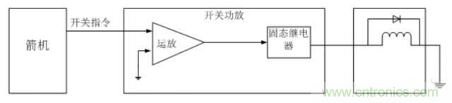 看這里，繼電器應用的那些事兒