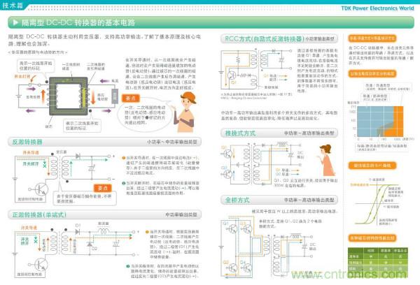 看圖學(xué)器件原理 - 電感器、電容器及其在電源變換中的應(yīng)用