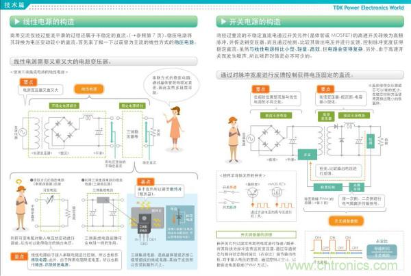 看圖學(xué)器件原理 - 電感器、電容器及其在電源變換中的應(yīng)用