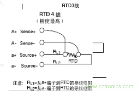 熱電阻四線制、三線制、兩線制的區(qū)別對比分析
