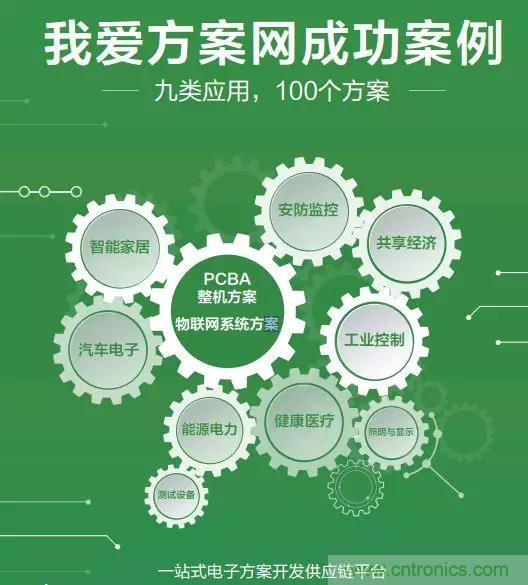 相約2018物博會(huì)！我愛(ài)方案網(wǎng)攜手合作伙伴展示方案成果