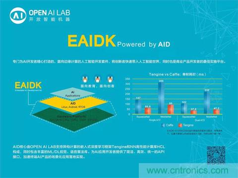 瑞芯微聯(lián)合Arm、OPEN AI LAB首發(fā)AI開發(fā)平臺