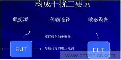 詳解EMC傳導(dǎo)(共模、差模)與輻射(近場、遠場) 知識