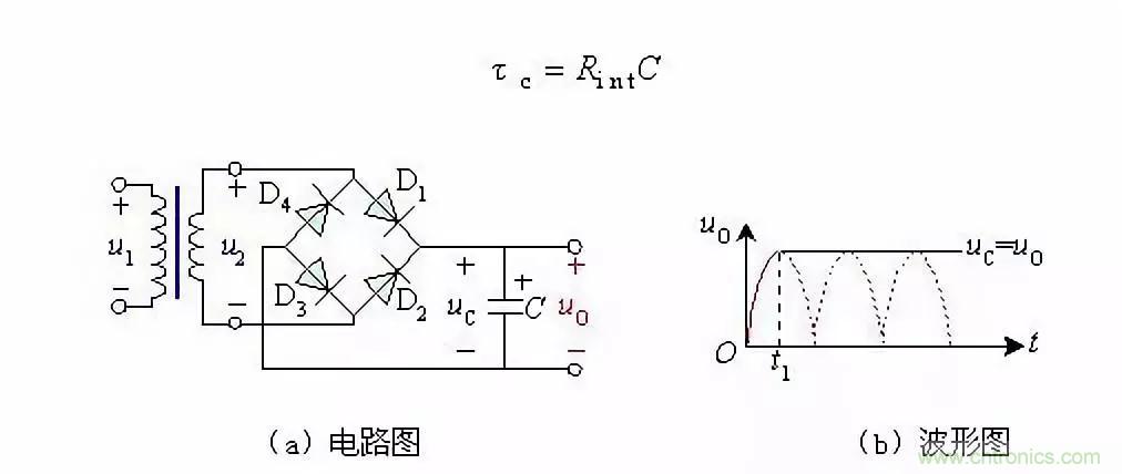 濾波電路基本概念?、原理、分類、作用及應(yīng)用案例