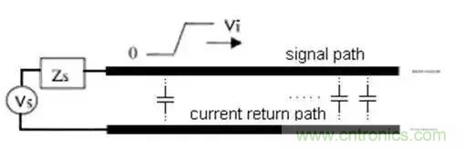 PCB設(shè)計(jì)總有幾個阻抗沒法連續(xù)的地方，怎么辦？