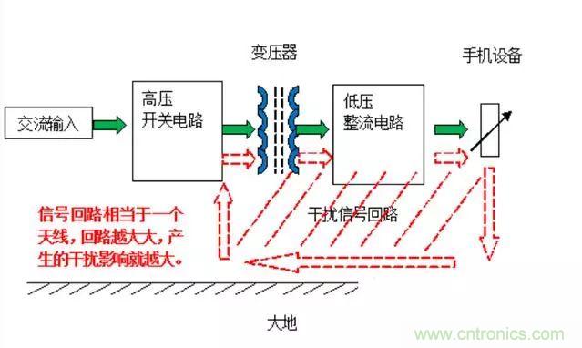 拆了個(gè)電容之后，我的iPhone也會(huì)自動(dòng)訂房了