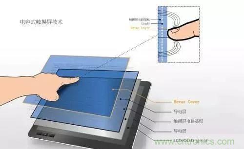 拆了個(gè)電容之后，我的iPhone也會(huì)自動(dòng)訂房了