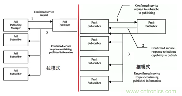 如何從工業(yè)通信的角度理解現(xiàn)場總線？