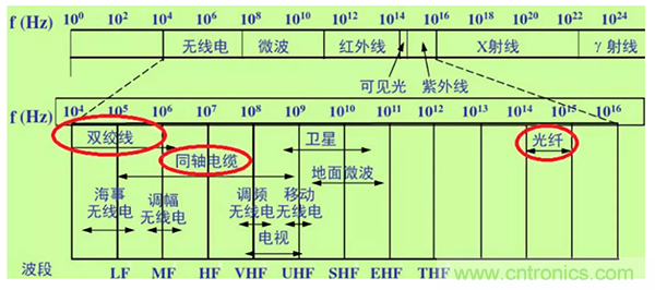 如何從工業(yè)通信的角度理解現(xiàn)場總線？