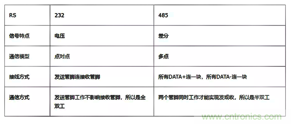 如何從工業(yè)通信的角度理解現(xiàn)場總線？