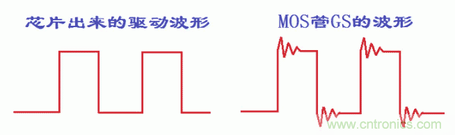 如何消除mos管的GS波形振蕩？