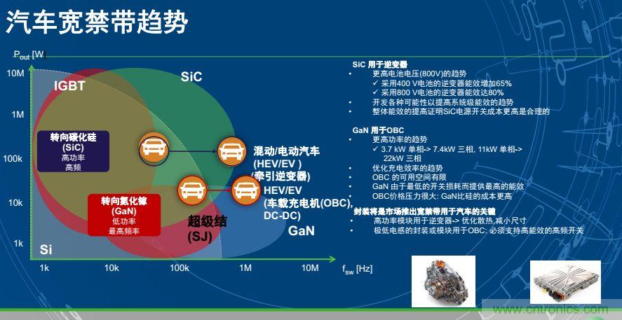 安森美半導(dǎo)體談自動(dòng)駕駛，傳感器融合是關(guān)鍵