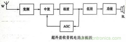 了解這些電路圖規(guī)則，一文教你看懂電路圖