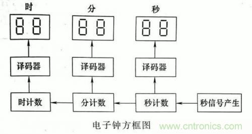 了解這些電路圖規(guī)則，一文教你看懂電路圖