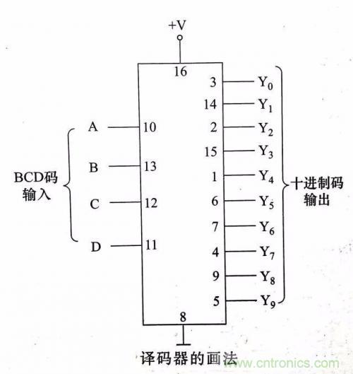 了解這些電路圖規(guī)則，一文教你看懂電路圖