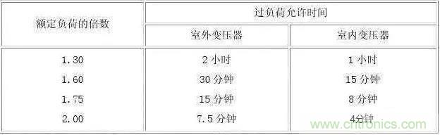 【干貨】16個(gè)變壓器基本知識(shí) 【干貨】16個(gè)變壓器基本知識(shí)