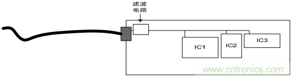 如何通過PCB布局設計來解決EMC問題？