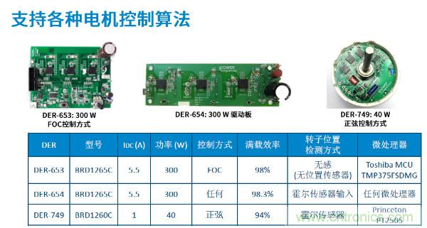 無(wú)刷電機(jī)IPM模塊存在哪些問(wèn)題？高效逆變器驅(qū)動(dòng)IC將取而代之？
