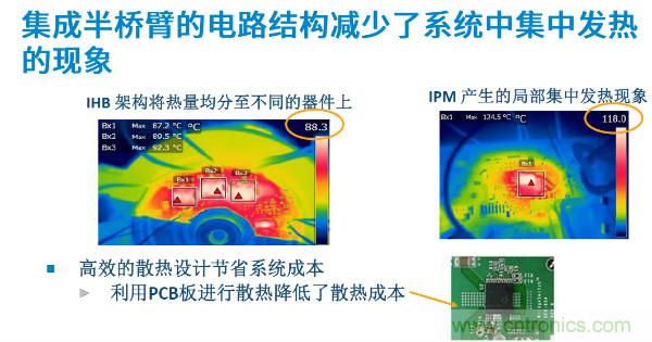 無(wú)刷電機(jī)IPM模塊存在哪些問(wèn)題？高效逆變器驅(qū)動(dòng)IC將取而代之？