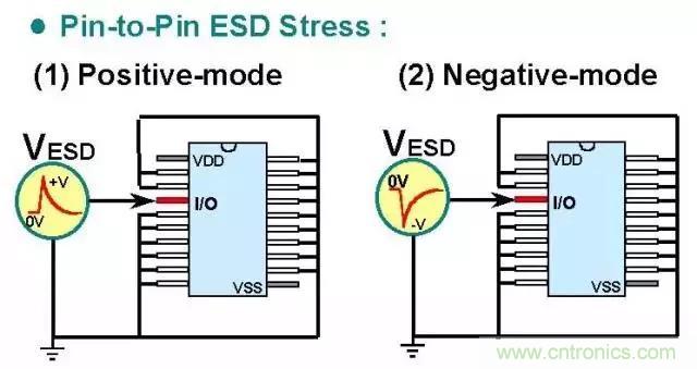 關于靜電放電保護的專業(yè)知識，不看可惜了！