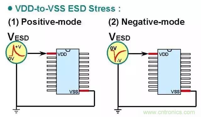 關于靜電放電保護的專業(yè)知識，不看可惜了！