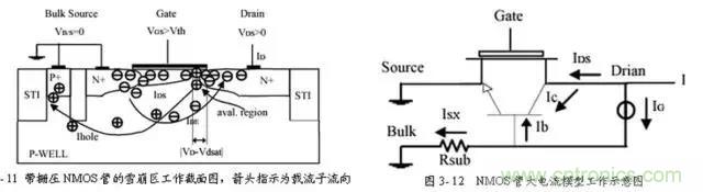 關于靜電放電保護的專業(yè)知識，不看可惜了！
