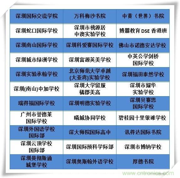 如何參加這個(gè)含金量高的教育展？簡(jiǎn)單4招，幫你輕松搞定！