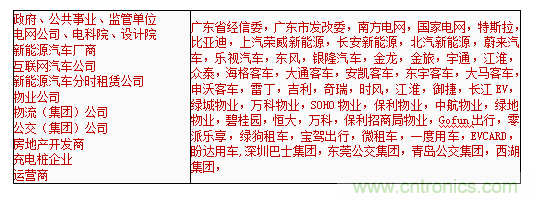 2019中國(guó)國(guó)際儲(chǔ)能、清潔能源博覽會(huì)邀請(qǐng)函