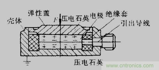 各種測(cè)力傳感器的解決方案全在這了！
