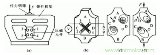 各種測(cè)力傳感器的解決方案全在這了！