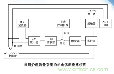 熱電偶溫度傳感器特點(diǎn)、優(yōu)缺點(diǎn)、工作原理、應(yīng)用、使用方法