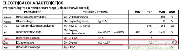 ESD器件對高速信號的影響是什么？